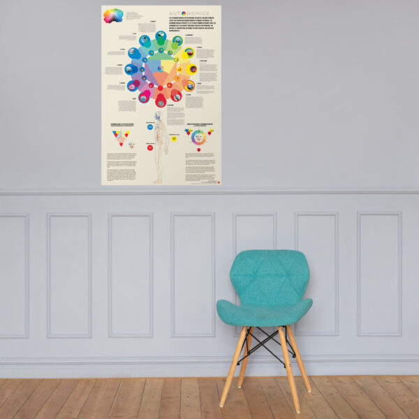 Autonomics Poster