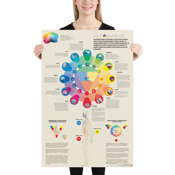 Autonomics Poster