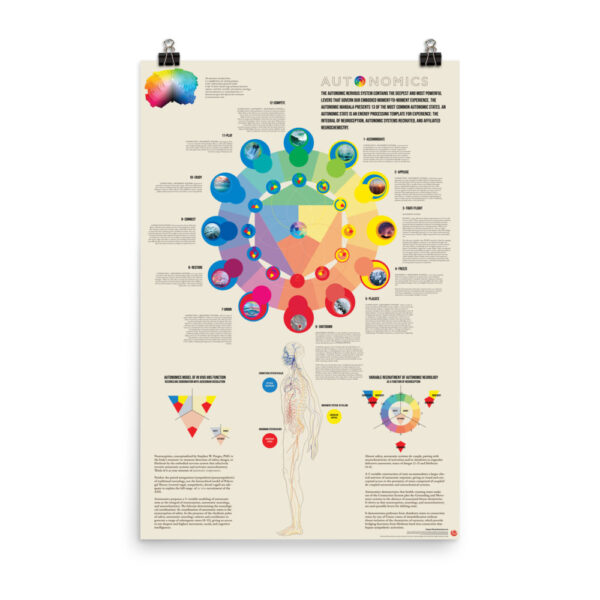 Autonomics Poster